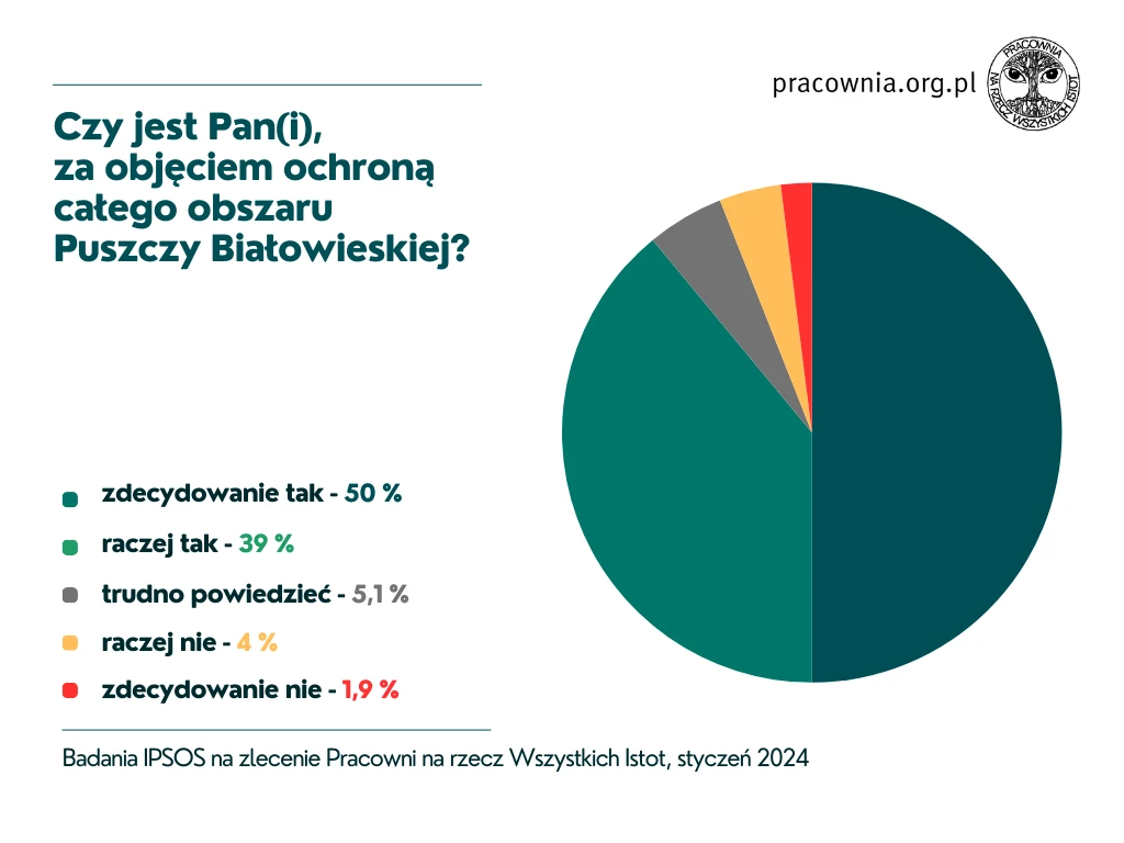poparcie-dla-ochrony-Puszczy_Bialowieskiej