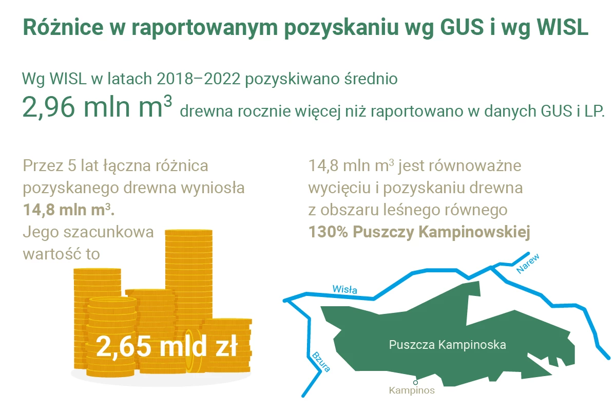 GUS-vs-WISL-infografika-04