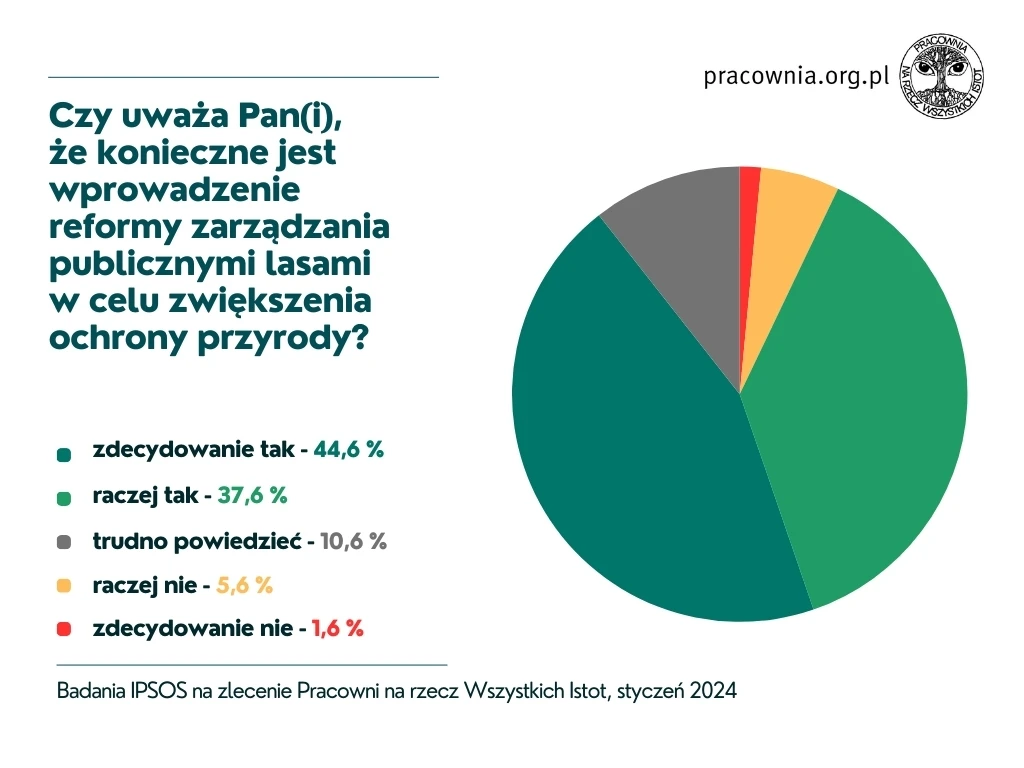 poparcie-dla-reformy-lasow