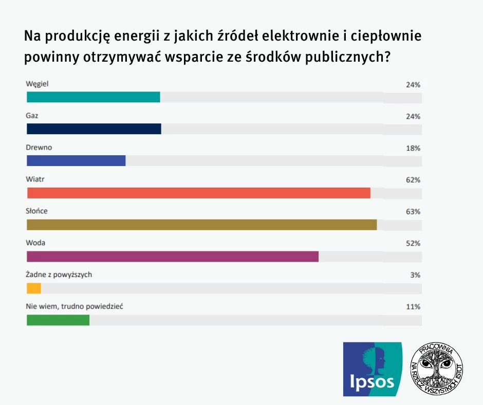 Polacy-o-lasach-Ipsos-badania-2023-2