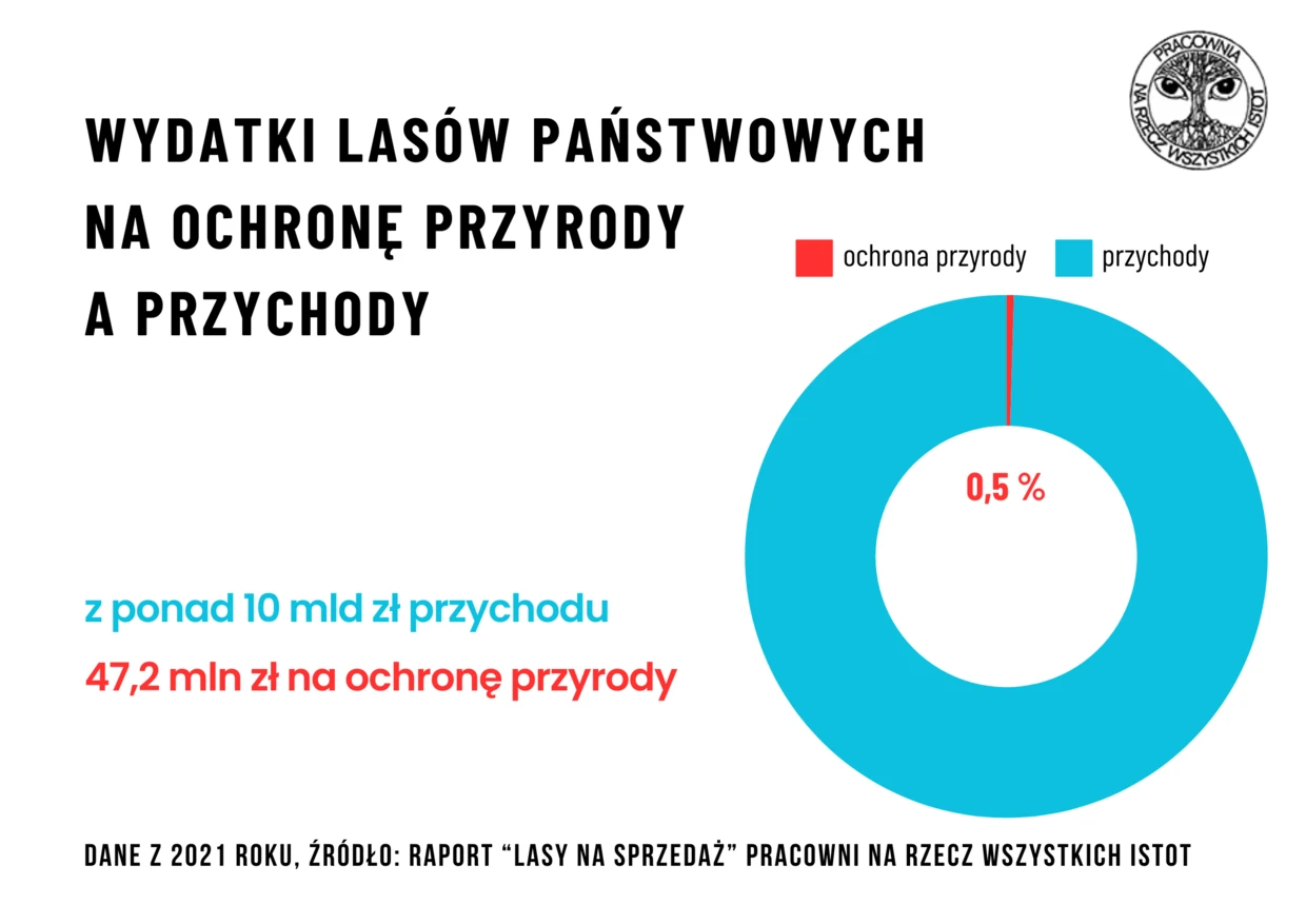 LP-0,5-PROCENT