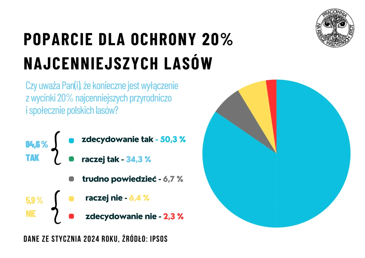 IPSOS-DLA-PRACOWNI