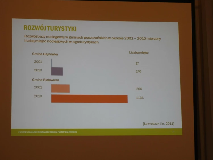 Strategie regionalne mówią, że turystyka jest najważniejsza, wszyscy stawiają na zielony rozwój...
